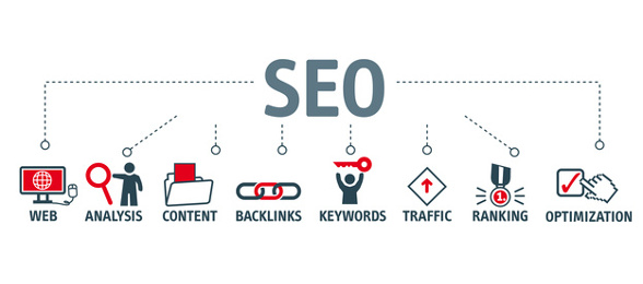 Optimizing for SEO