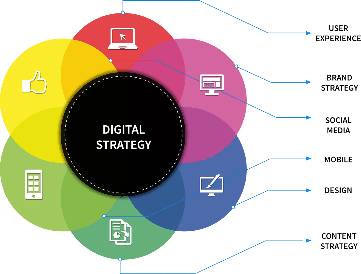 digtal-marketing-strategies-for-business