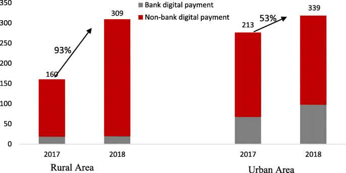 online-banking-services