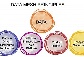 Why Was Data Mesh Architecture Introduced In The First Place?