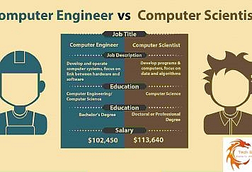 Computer Science vs. Computer Engineering- Career Path Opportunities