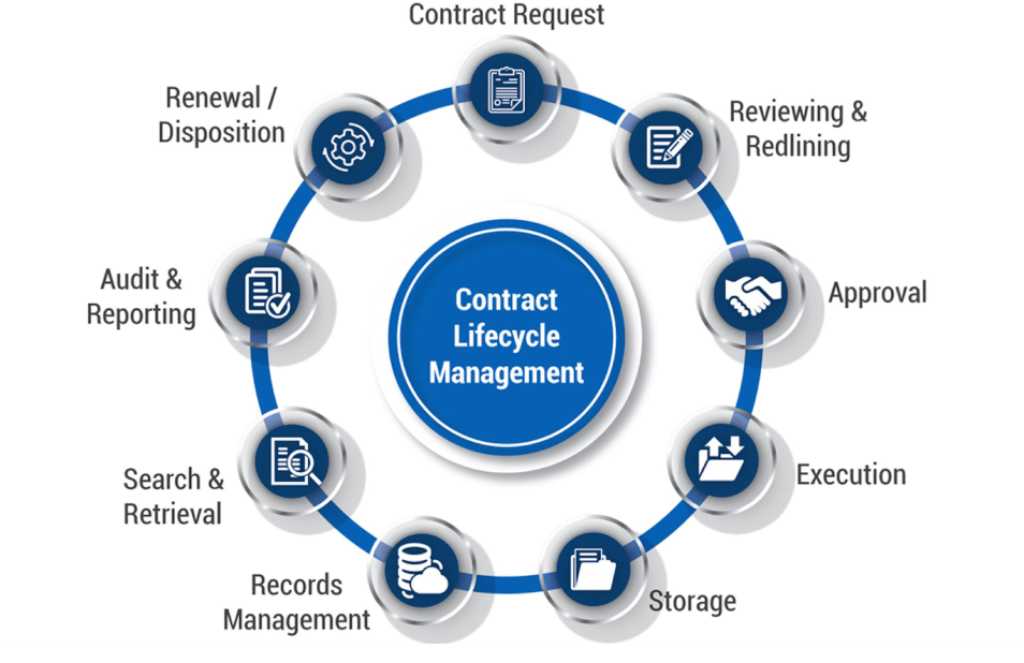 Need To Know To Improve Your Contract Lifecycle Management