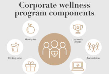 corporate-wellness-program-components