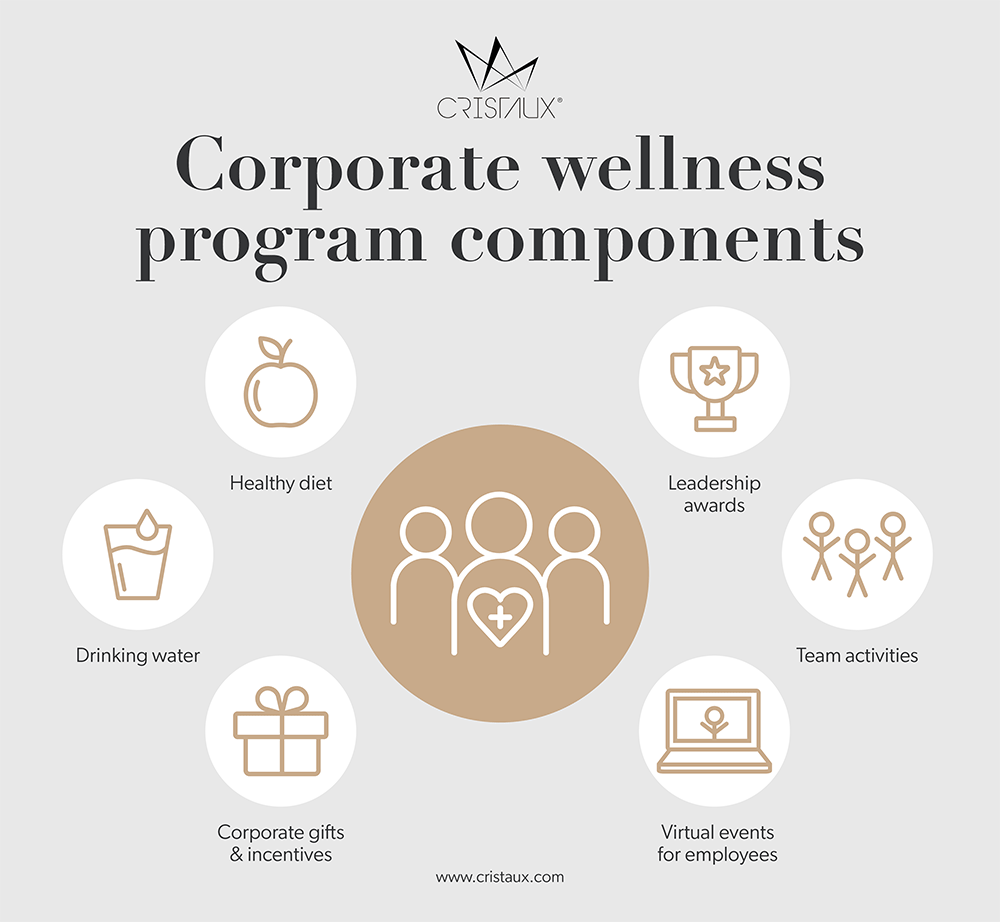 corporate-wellness-program-components