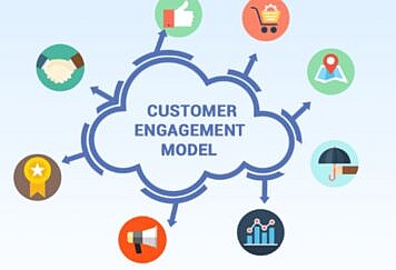 Strategies To Step Up Customer Engagement and Experiences