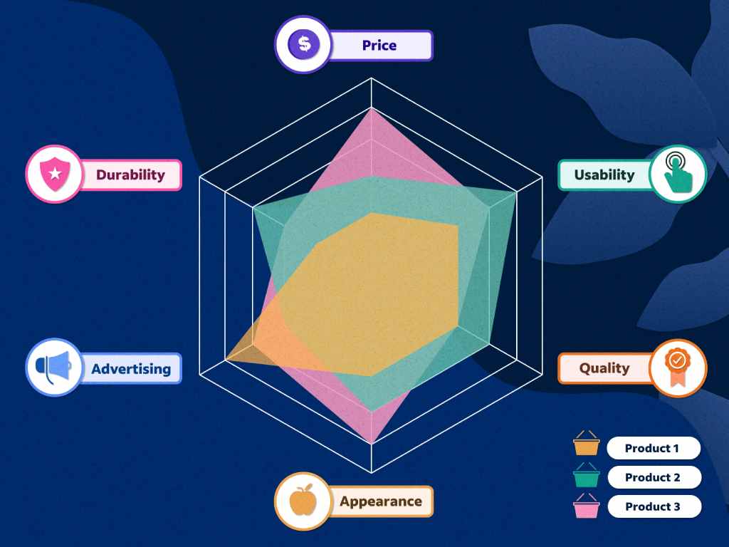 Taking a Full Look at the Radar Chart