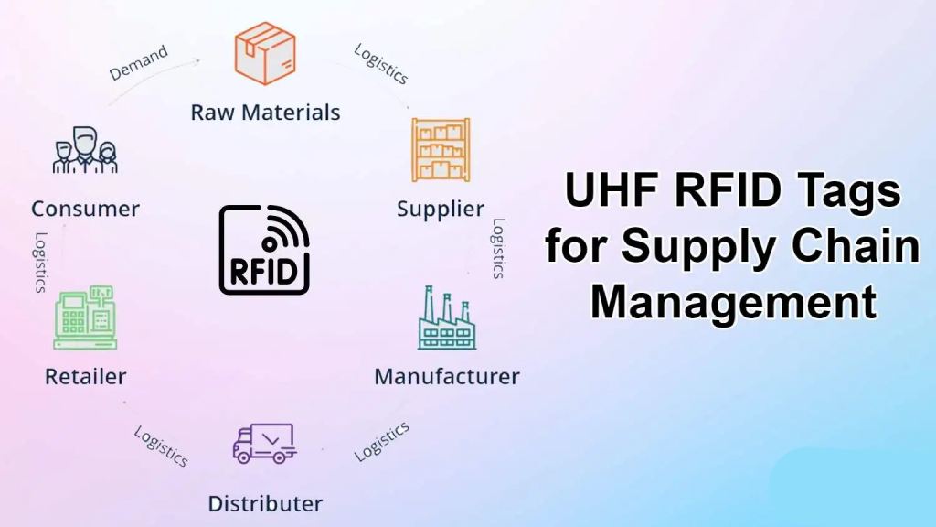 How UHF Passive Tags Work in Supply Chain Asset Tracking